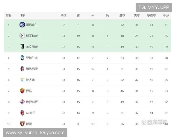 意甲球队赛季积分排名分析