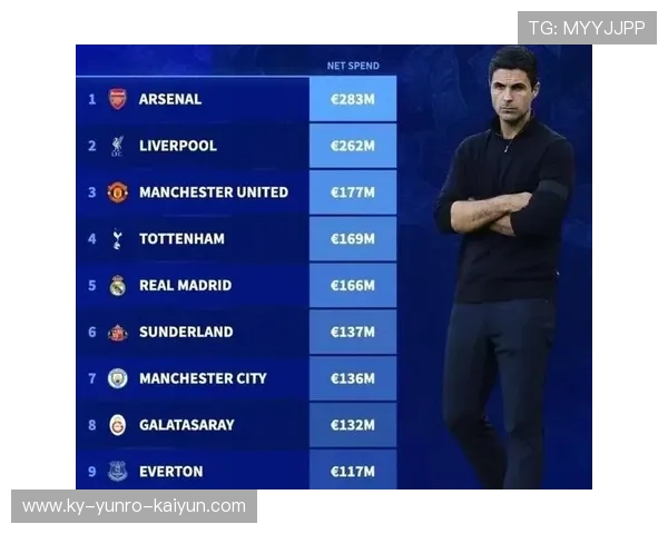 英超各球队新赛季引援球员名单与转会花费统计