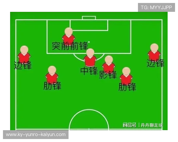 足球触球点分析是否揭示中场球员在比赛中参与进攻的关键位置分布